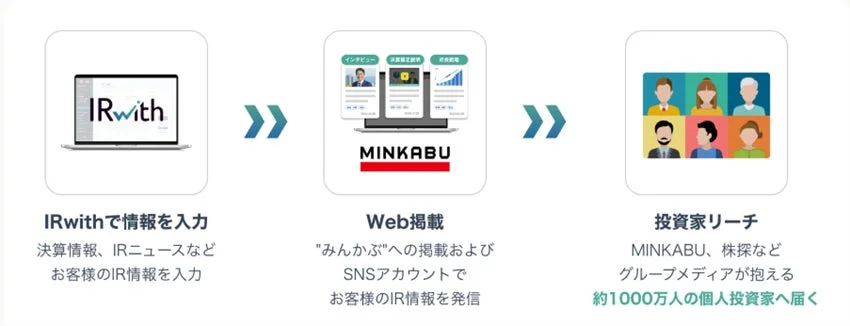 IRwithのサービスフロー