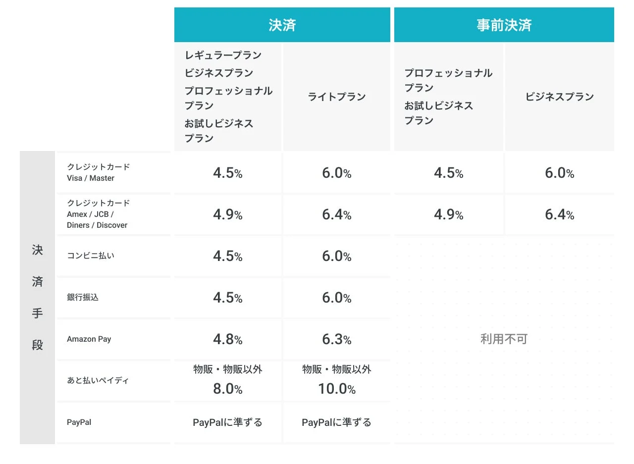 決済手数料のプラン比較表