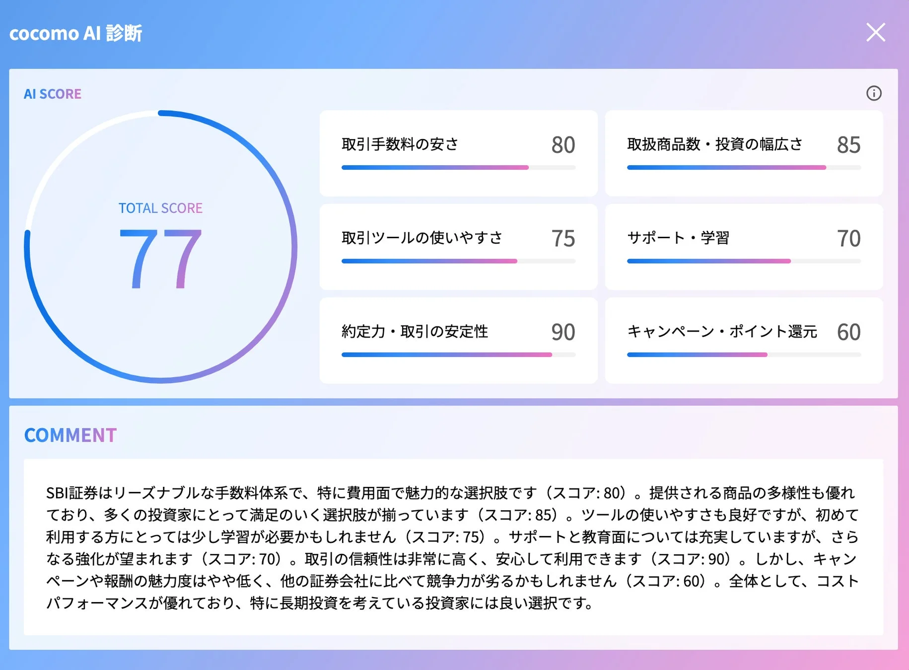 docomo AI 診断 AI SCORE TOTAL SCORE 77