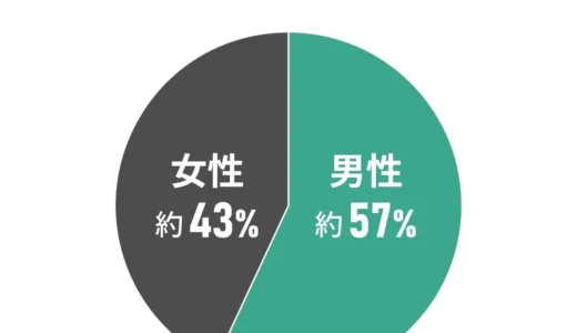 中古マンション購入資金の現実：約6割が「難しい」と回答！経済状況との関係と賢い資金確保術