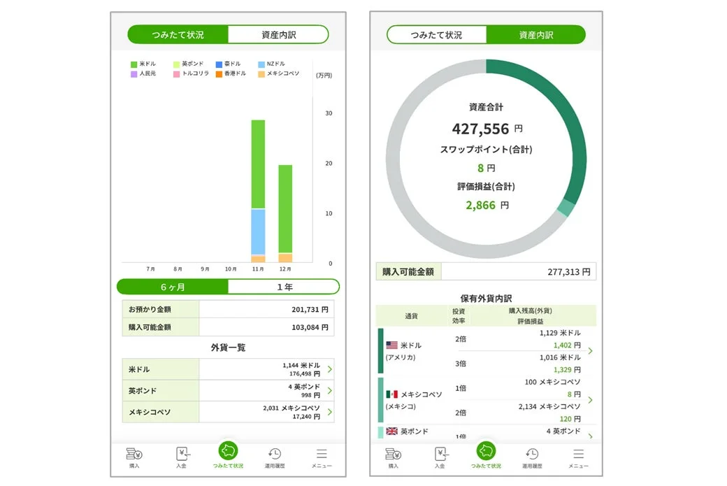 つみたて状況と資産内訳