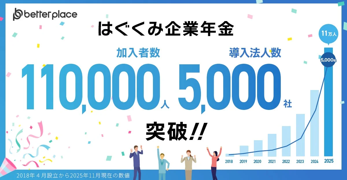 はぐくみ企業年金 加入者数11万人 導入法人数5,000社突破