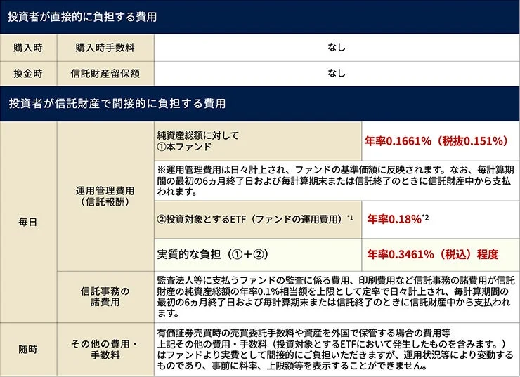 ファンドの費用