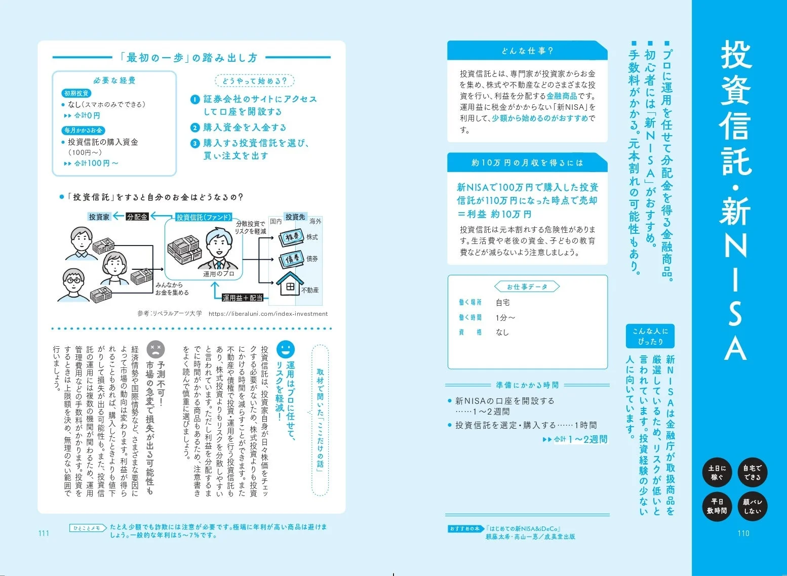 投資信託・新NISAの解説
