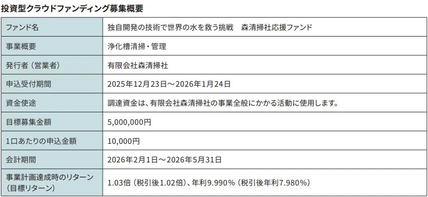 投資型クラウドファンディング「森清掃社応援ファンド」の募集概要