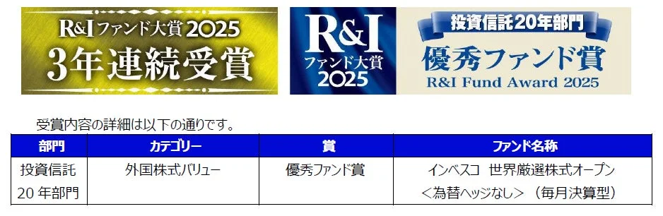 R&Iファンド大賞2025 3年連続受賞