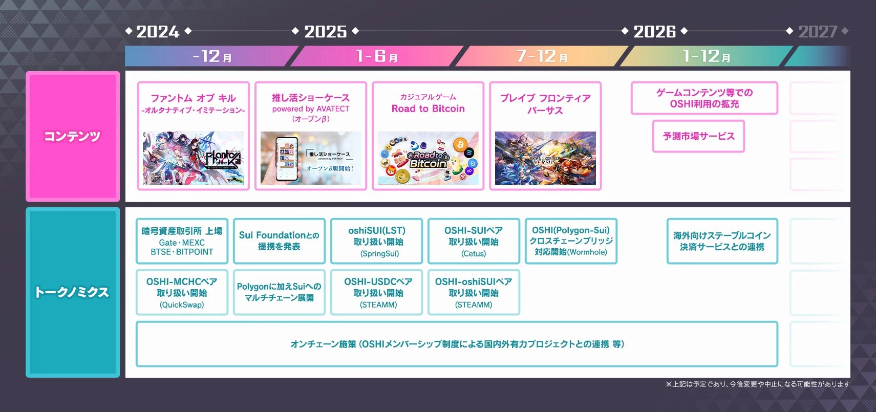 2024年から2027年までのロードマップ