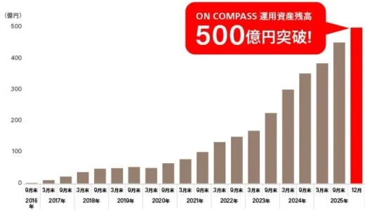 下のソーシャルリンクからフォロー