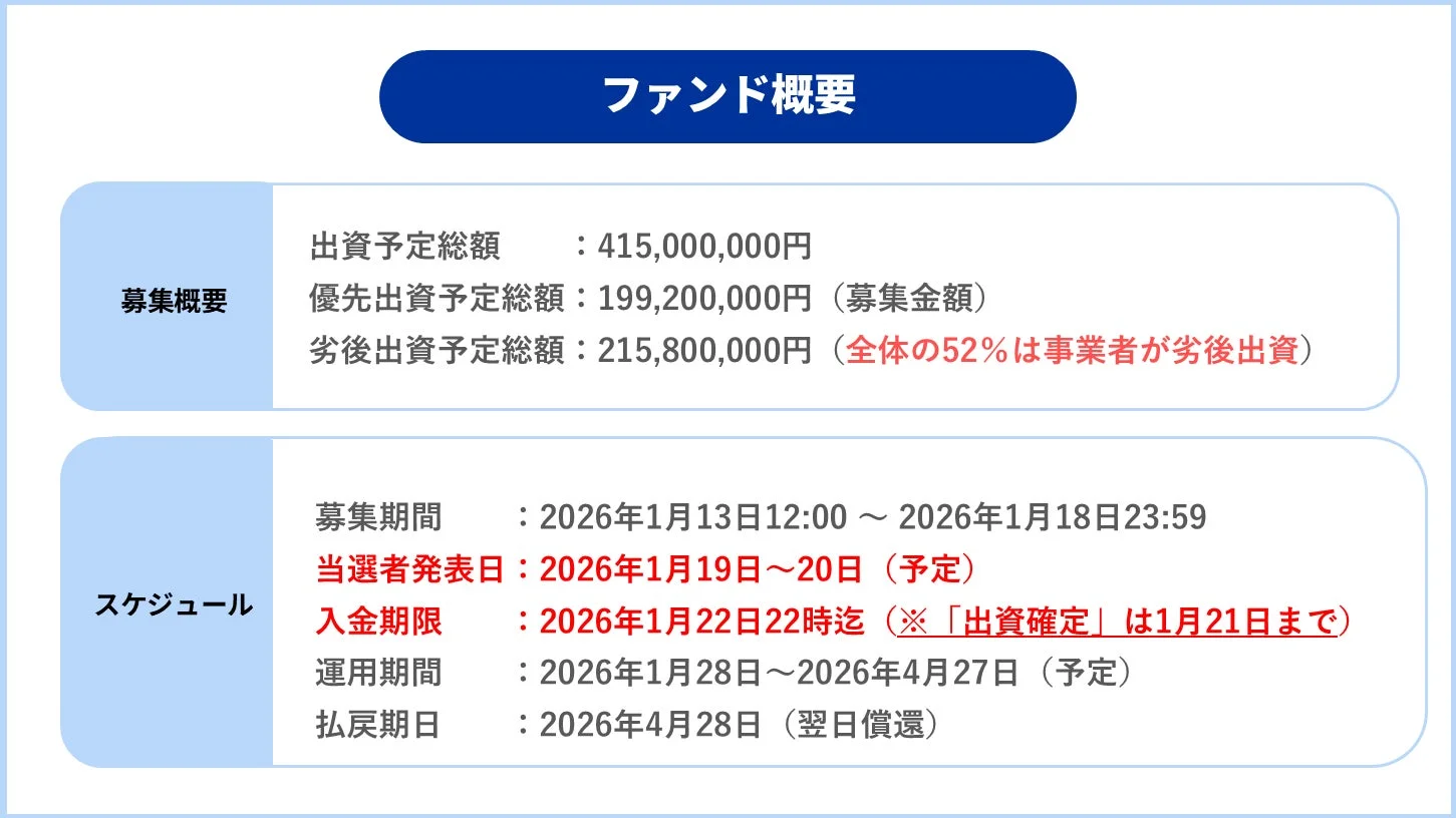 ファンド概要募集スケジュール