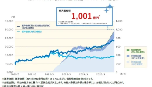 下のソーシャルリンクからフォロー