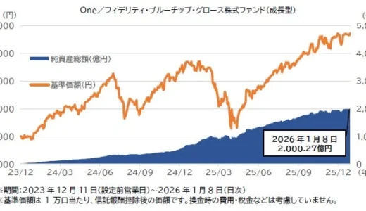 下のソーシャルリンクからフォロー