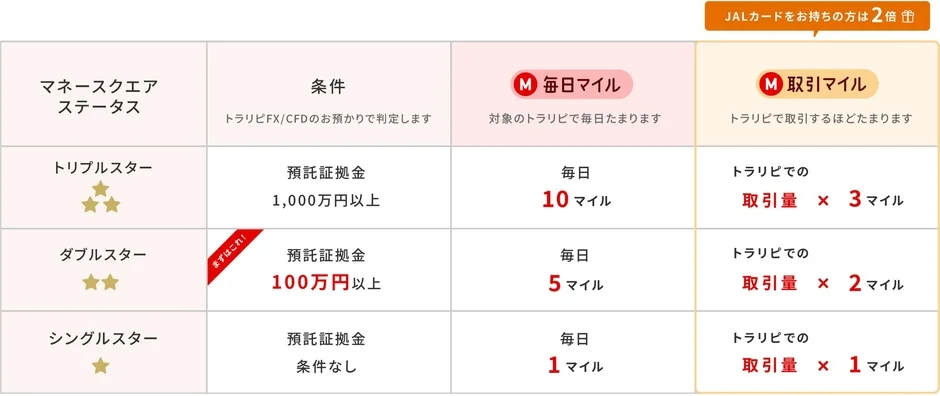 マイル積算詳細（ステータス別）