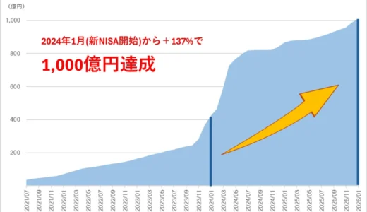 下のソーシャルリンクからフォロー