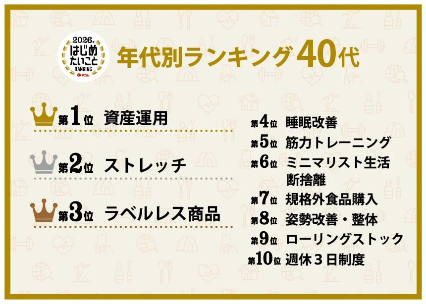 2026年 はじめたいこと RANKING 40代