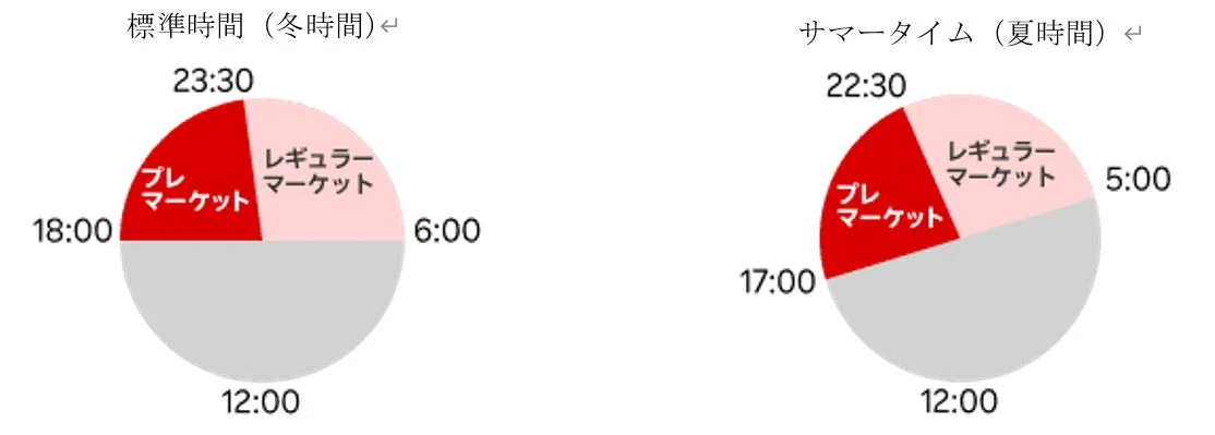 米国株式取引時間比較