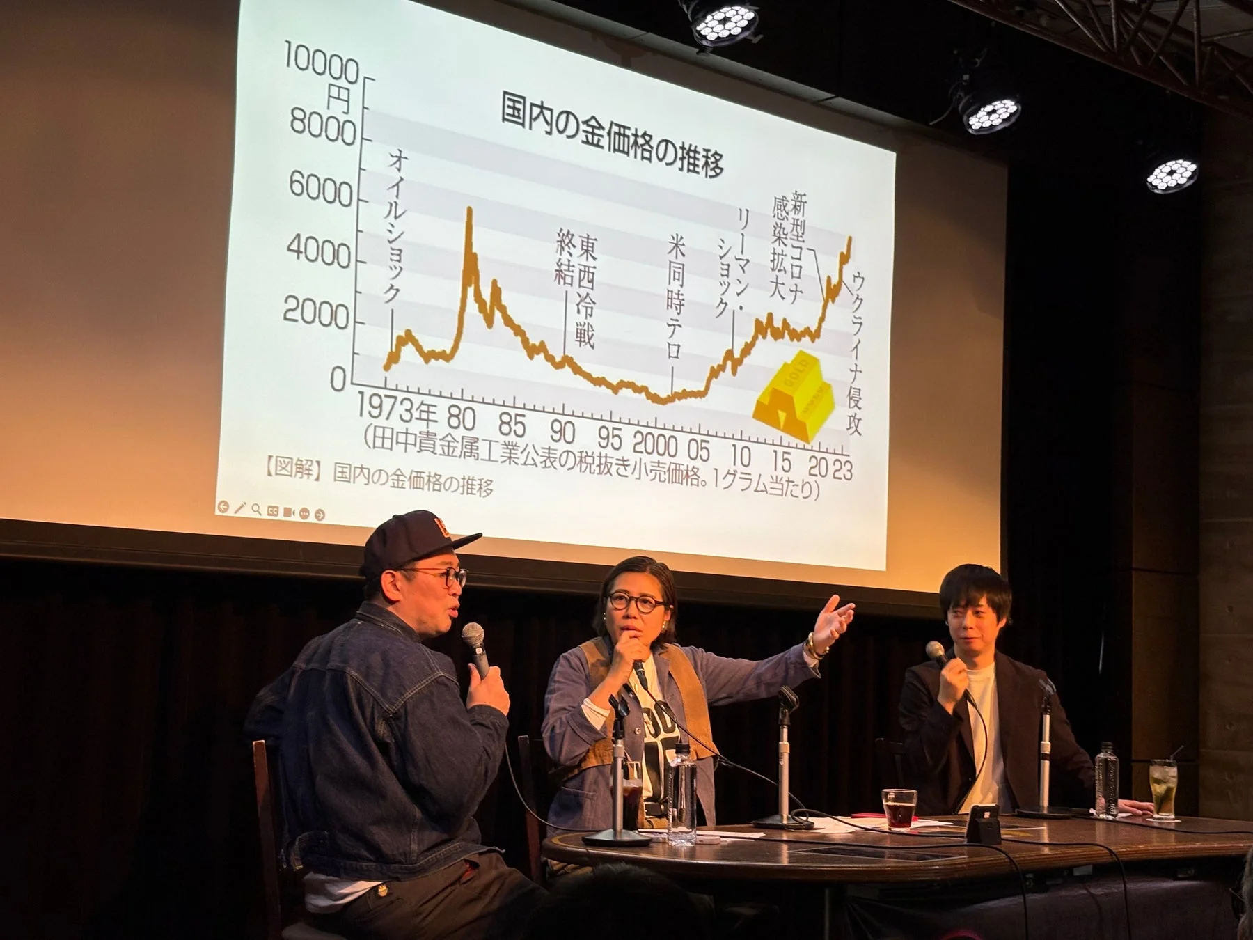 ステージ上で3人がマイクを持って議論しており、背景のスクリーンには「国内の金価格の推移」を示すグラフが表示されています。