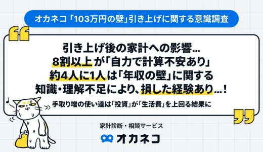 「103万円の壁」改正で投資初心者が知るべきこと！手取り増は「投資」に回すべき？