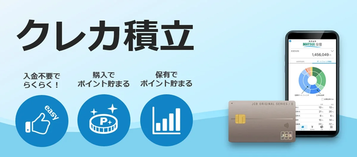 クレカ積立 入金不要でらくらく! easy 購入でポイント貯まる P+ 保有でポイント貯まる JCB ORIGINAL SERIES / S JCB MATSUI 投信 総資産額 1,456,049円 ポートフォリオ 目標ポートフォリオ 全体構成