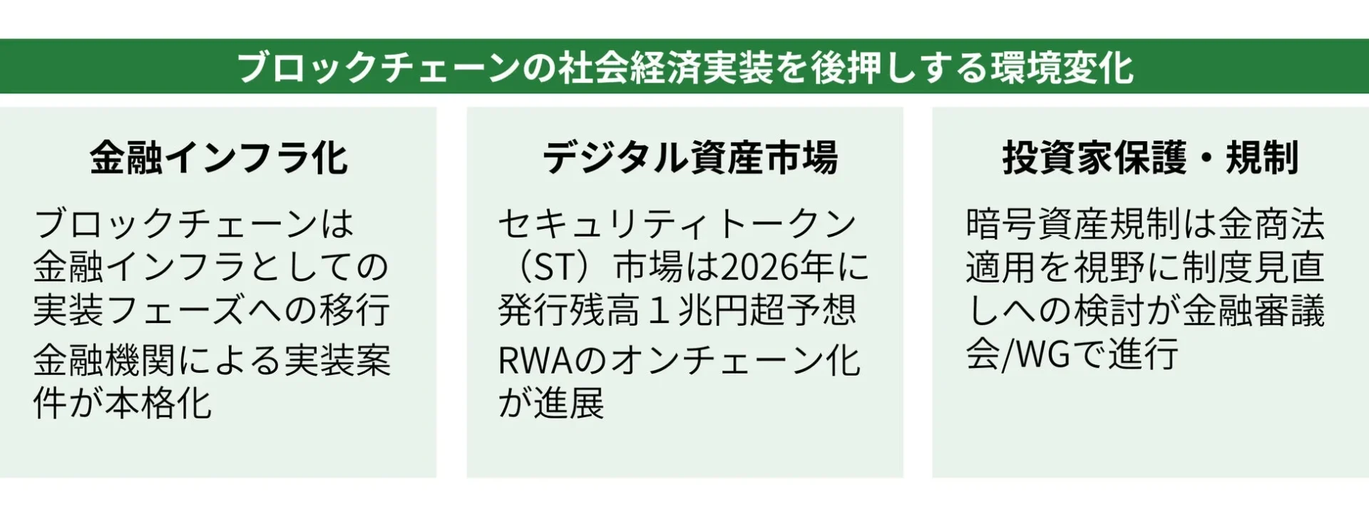 ブロックチェーンの社会経済実装を後押しする環境変化