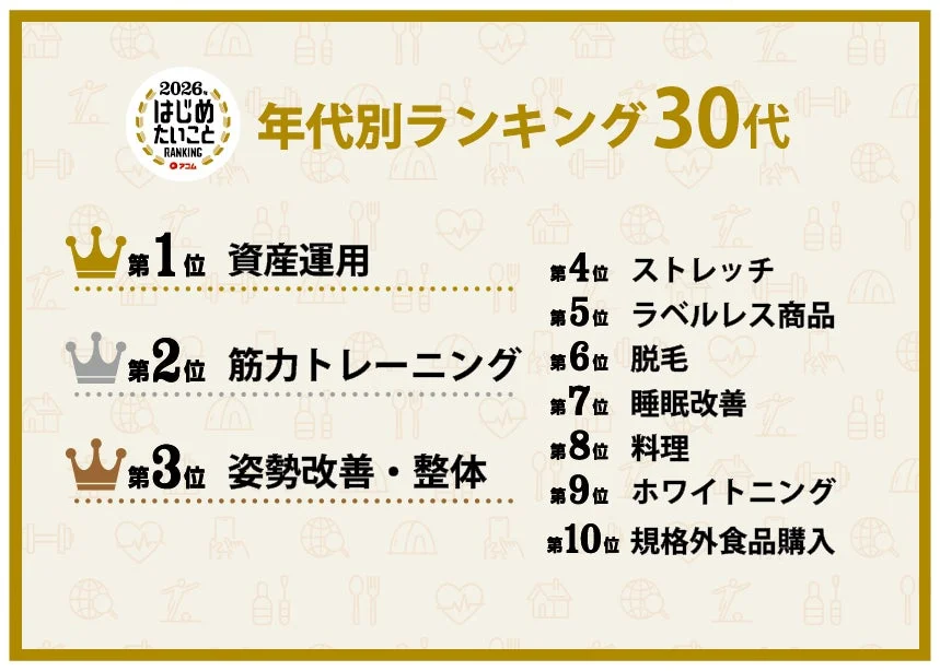 2026年 はじめたいこと RANKING 30代