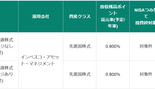 投資初心者のための新ファンド情報！松井証券で注目の投資信託が追加、お得なポイントサービスも徹底解説