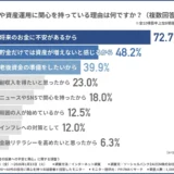 投資未経験者の本音とは？「始めたいけど不安」を解消する少額投資のポイント