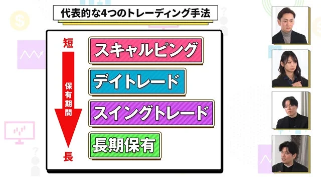 代表的なトレーディング手法の解説