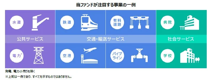 当ファンドが注目する事業の一例