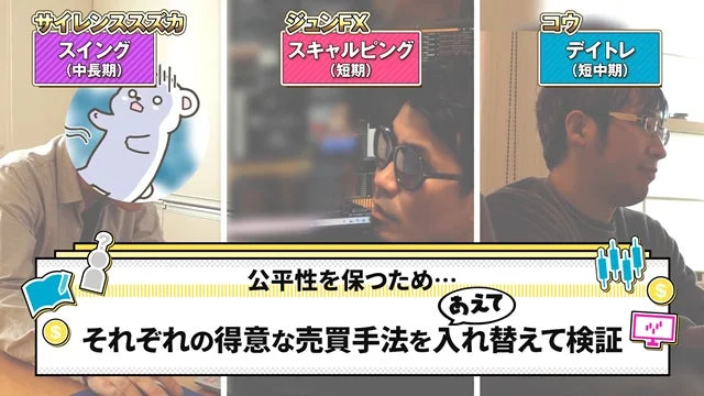 得意な売買手法を入れ替えて検証する様子