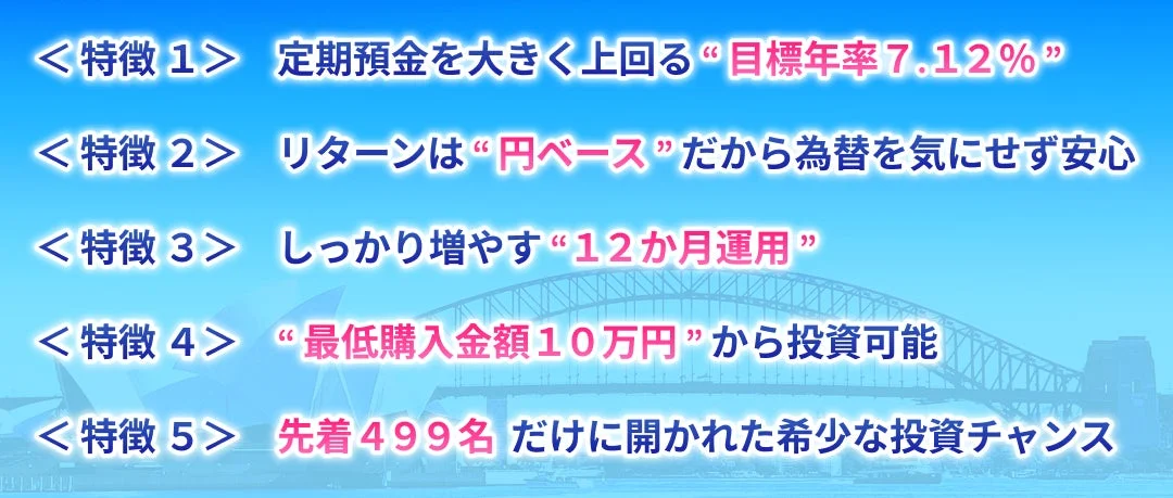 目標年率7.12%を謳う投資商品の特徴を解説する広告画像。定期預金以上の高利回り、円建て運用、12か月運用、最低10万円からの投資、先着499名限定の希少な機会が示されています。