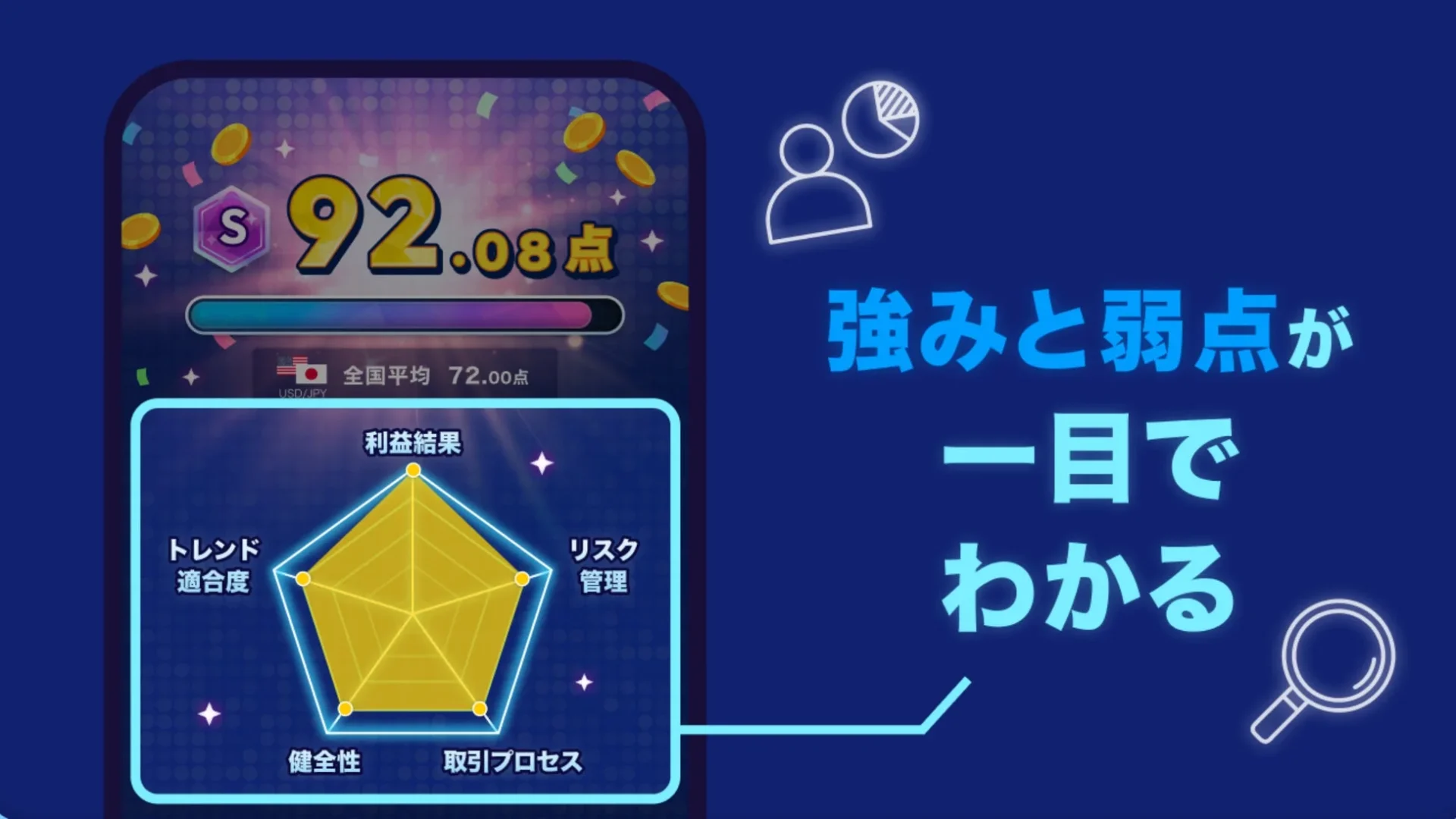 強みと弱点が一目でわかる