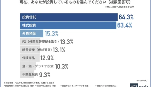 下のソーシャルリンクからフォロー