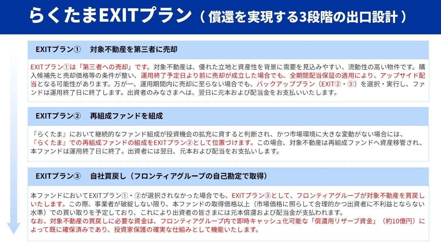 らくだまEXITプラン (償還を実現する3段階の出口設計)
