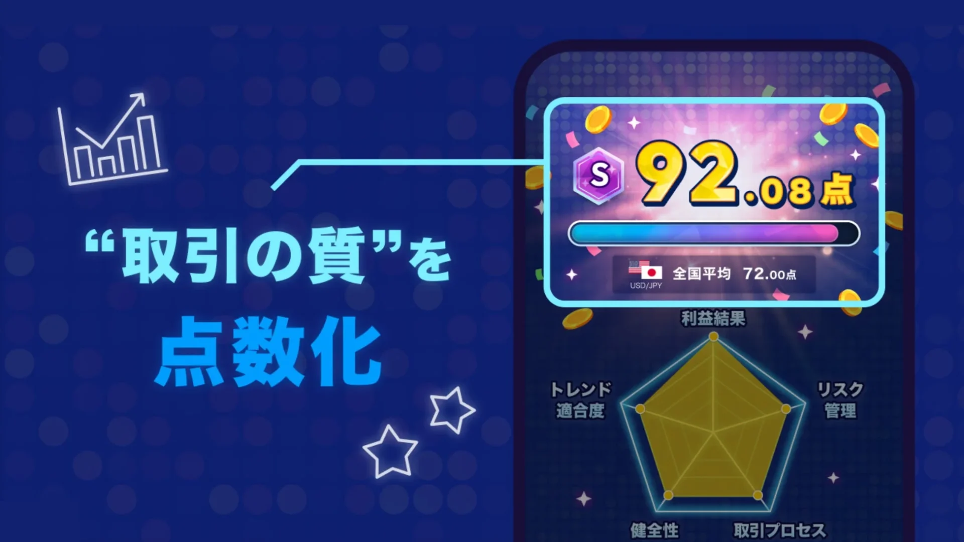 取引の質を点数化