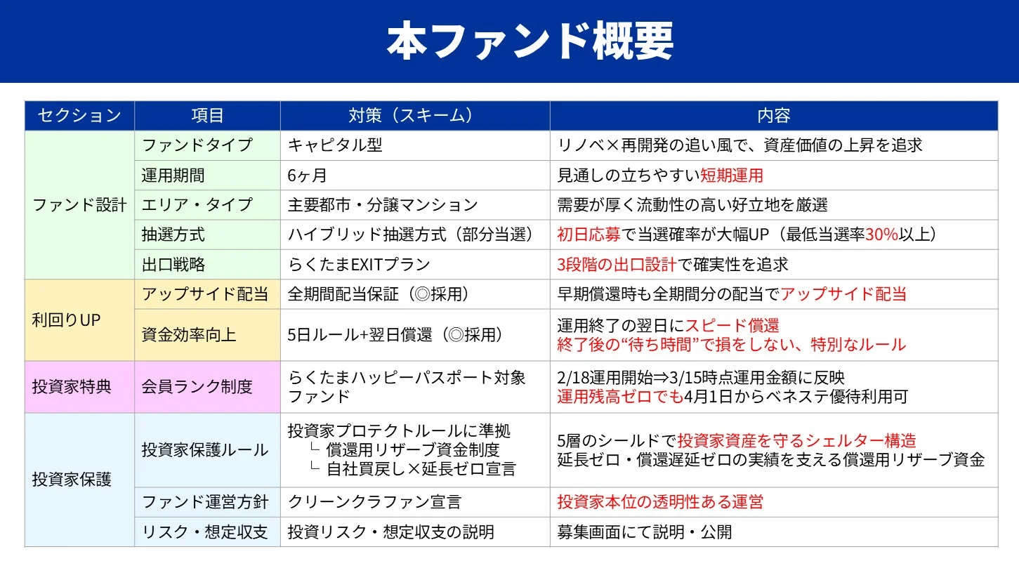 本ファンド概要