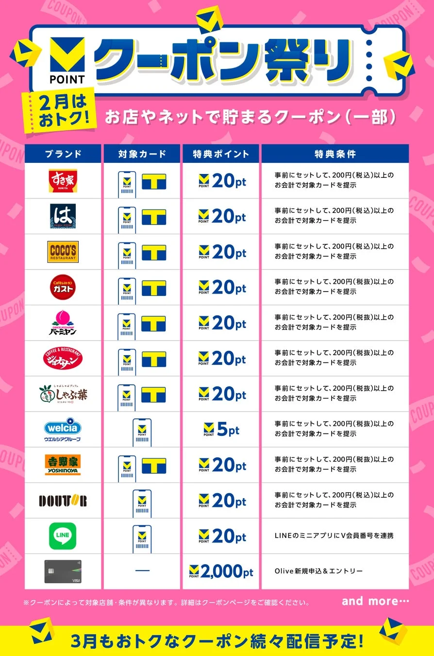 クーポン祭り お店やネットで貯まるクーポンラインアップ