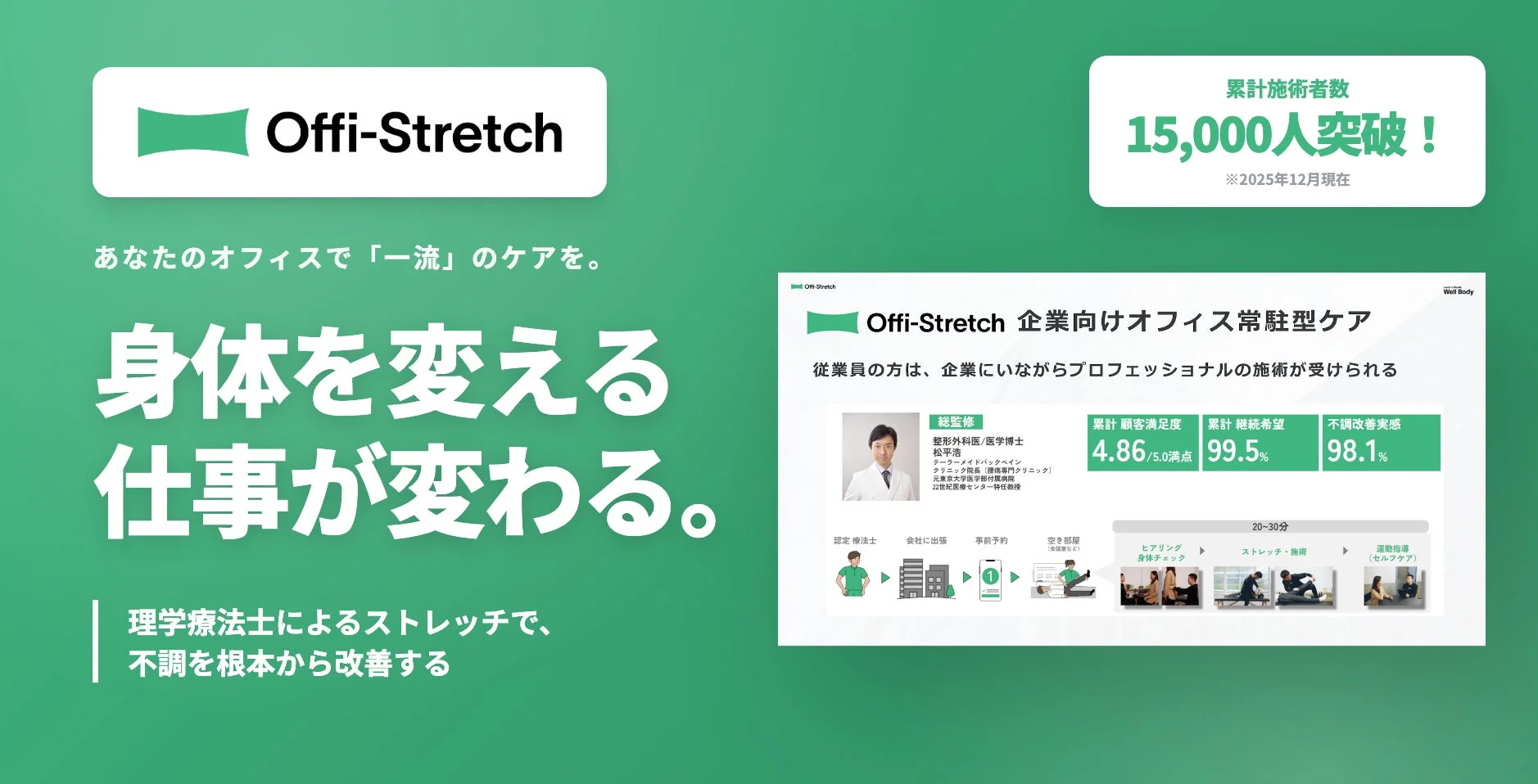 Offi-Stretch あなたのオフィスで「一流」のケアを。 身体を変える 仕事が変わる。 理学療法士によるストレッチで、不調を根本から改善する 累計施術者数 15,000人突破！ ※2025年12月現在 Offi-Stretch 企業向けオフィス常駐型ケア 従業員の方は、企業にいながらプロフェッショナルの施術が受けられる 総監修 整形外科医/医学博士 松平浩 テーラーメイドバックペイン クリニック院長 (腰痛専門クリニック) 東京大学医学部付属病院 22世紀医療センター特任教授 累計顧客満足度 4.86/5.0満点 累計継続希望 99.5% 不調改善実感 98.1% 認定療法士 会社に出張 事前予約 20-30分 空き部屋(会議室など) ヒアリング 身体チェック ストレッチ・施術 運動指導(セルフケア) Well Body