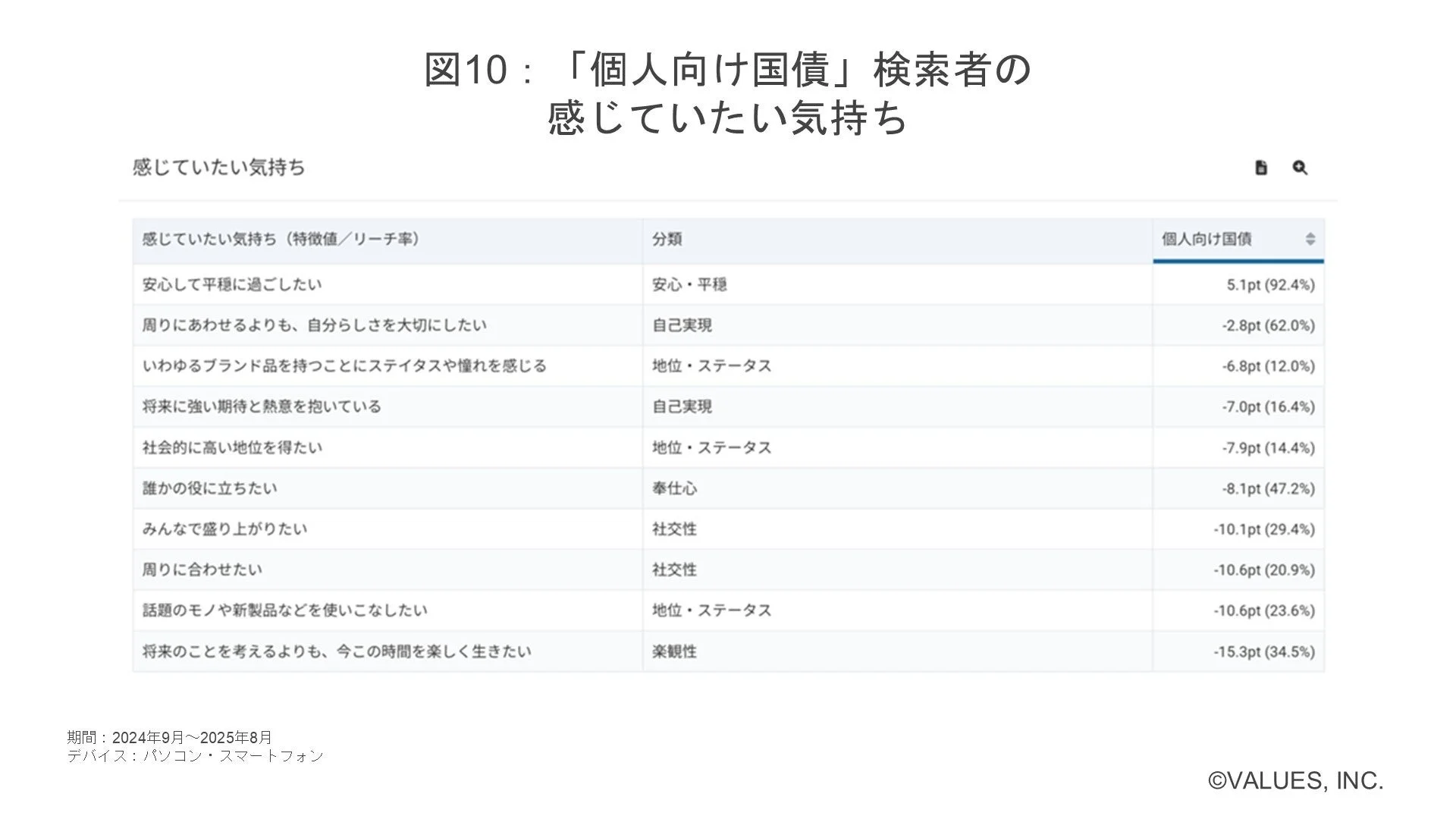 「個人向け国債」検索者の感じていたい気持ち