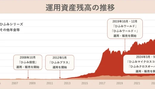 下のソーシャルリンクからフォロー