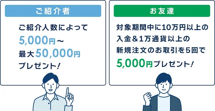 ご紹介者、お友達へのプレゼント詳細