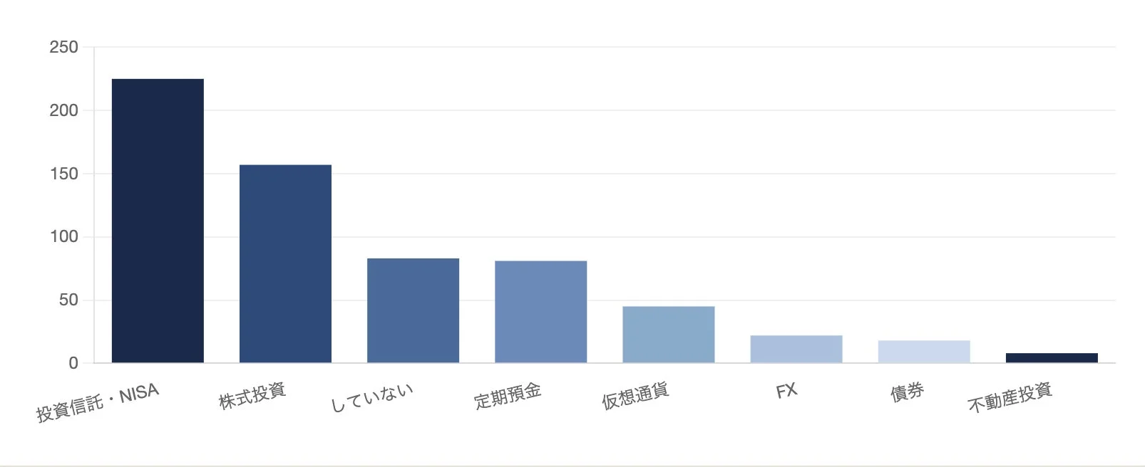 利用金融商品ランキング