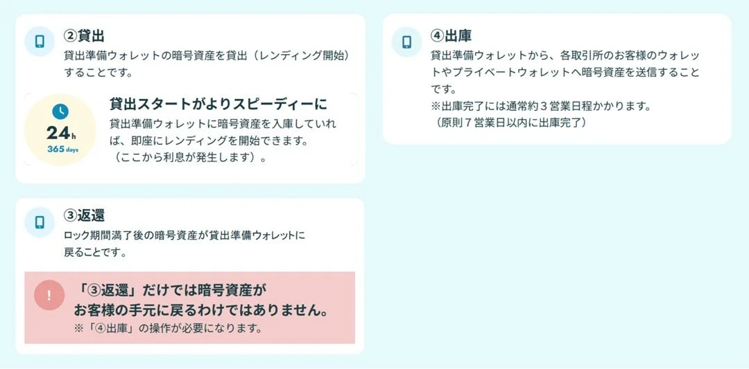 レンディングと貸出準備ウォレット02