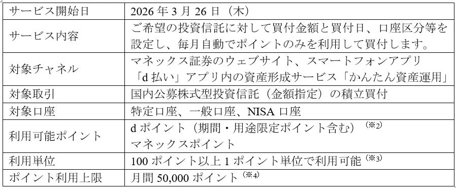 金融サービス概要