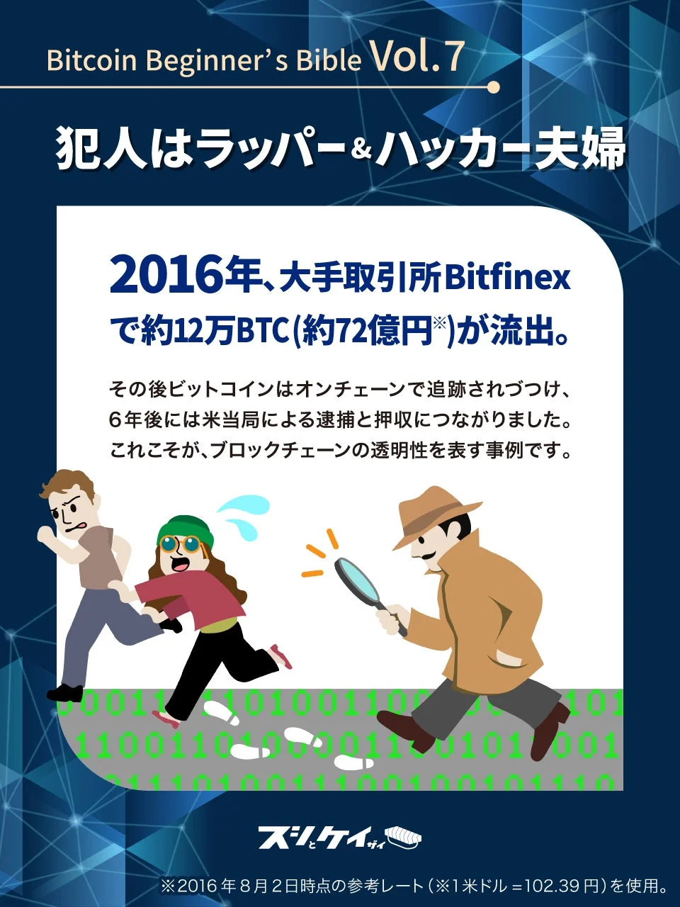 Bitcoin Beginner's Bible