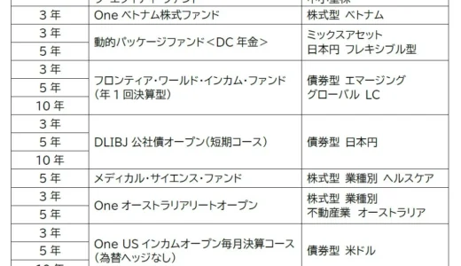 下のソーシャルリンクからフォロー