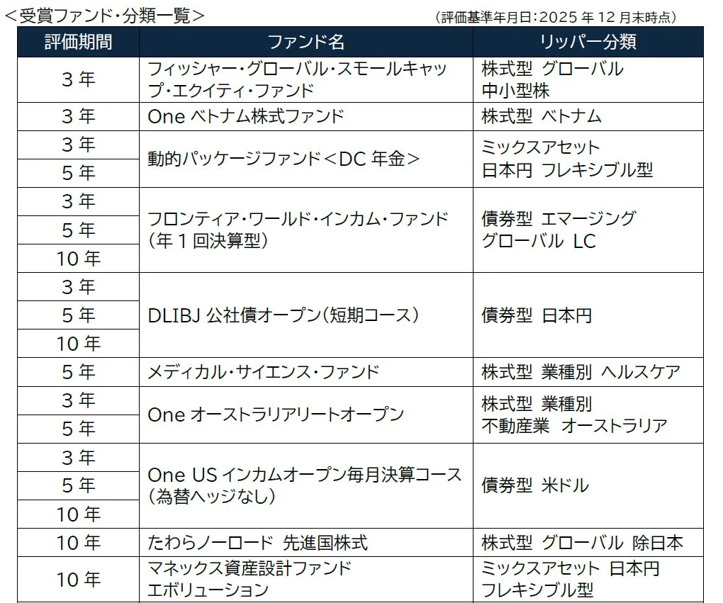 受賞ファンド・分類一覧
