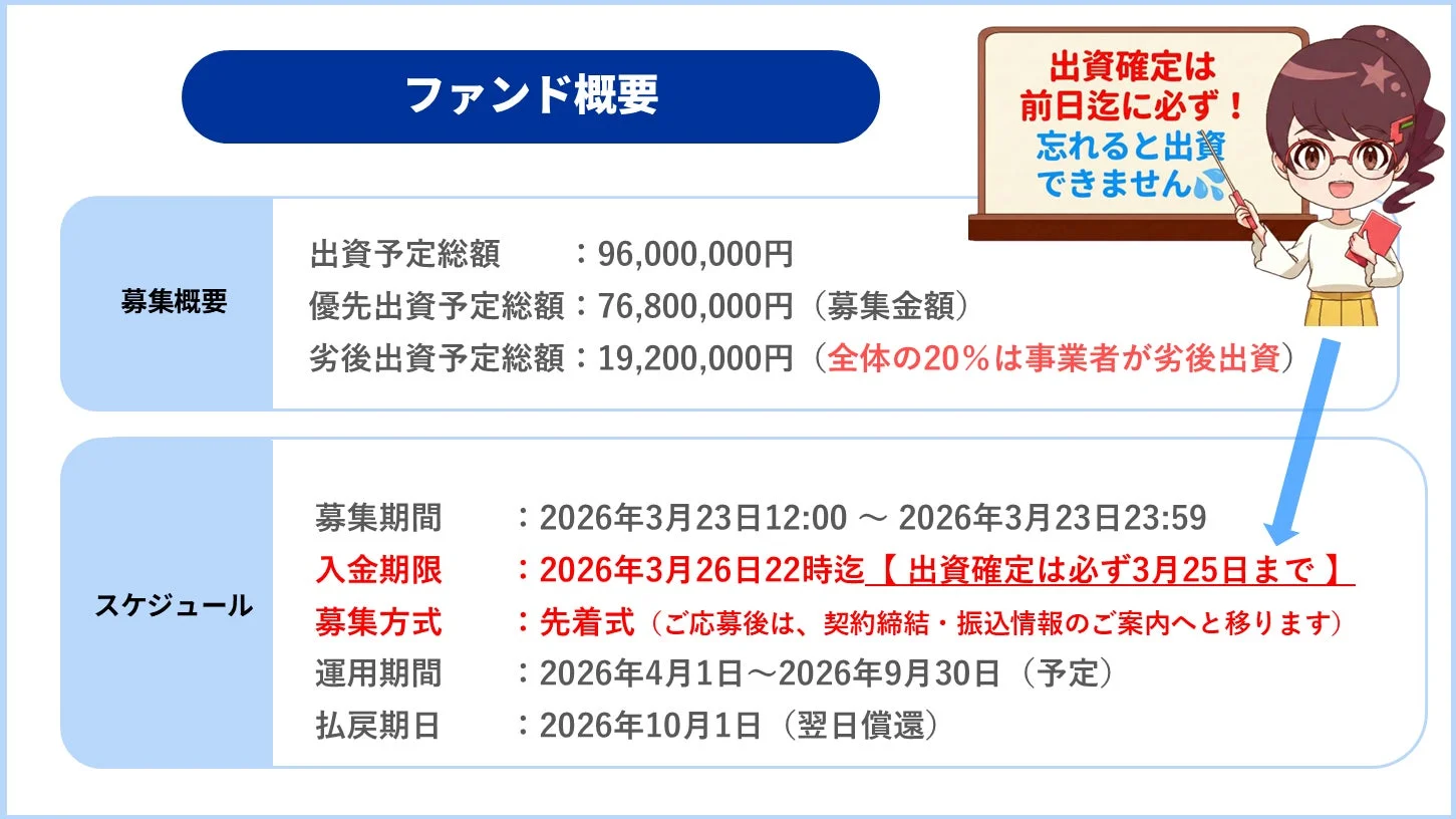 ファンド募集概要とスケジュール