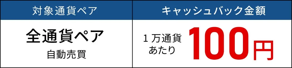 対象通貨ペア 全通貨ペア 自動売買 キャッシュバック金額 1万通貨あたり 100円
