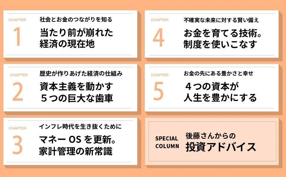 書籍「未来をひらくお金学」の目次