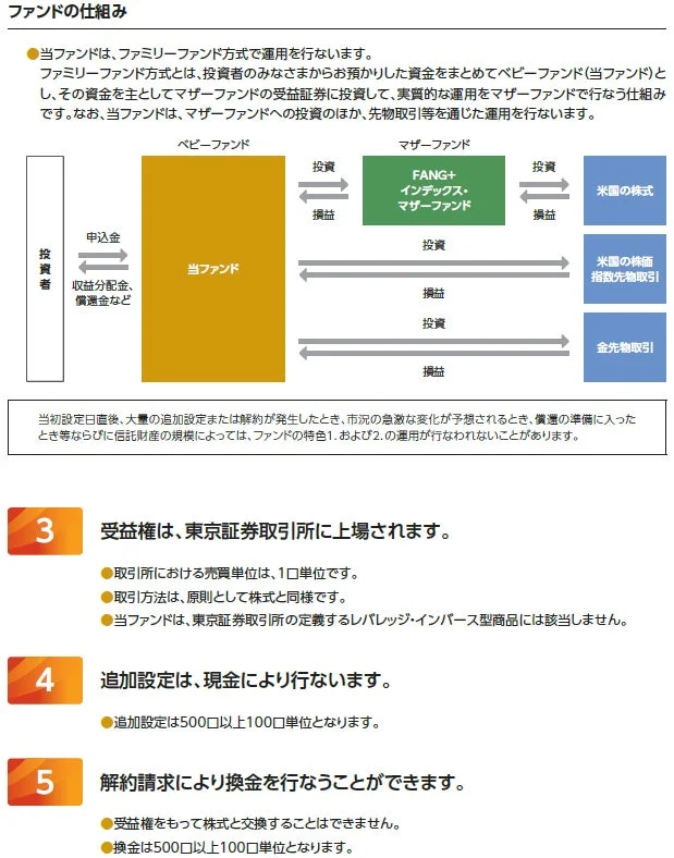 ファンドの仕組み